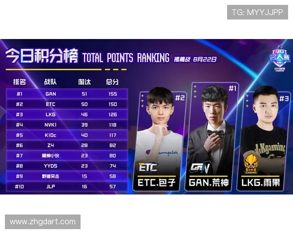 和平精英心理素质排行榜揭晓FPX荣登第六名展现强大心理素质