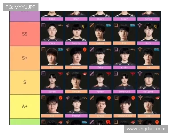 英雄联盟最新速度排行榜揭晓V5战队荣登第六名引发热议
