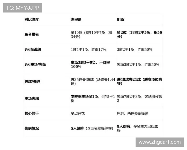 兰斯与里昂实力对比分析谁在法甲联赛中更具竞争力